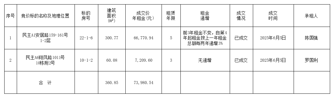 1749132692196065.png 截圖_選擇區域_20250605152321.png