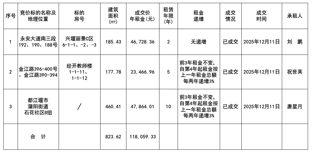 1765448502460501.png 12.11結果.png