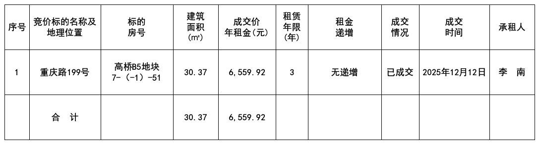 1765529271647696.png 12.12結果.png